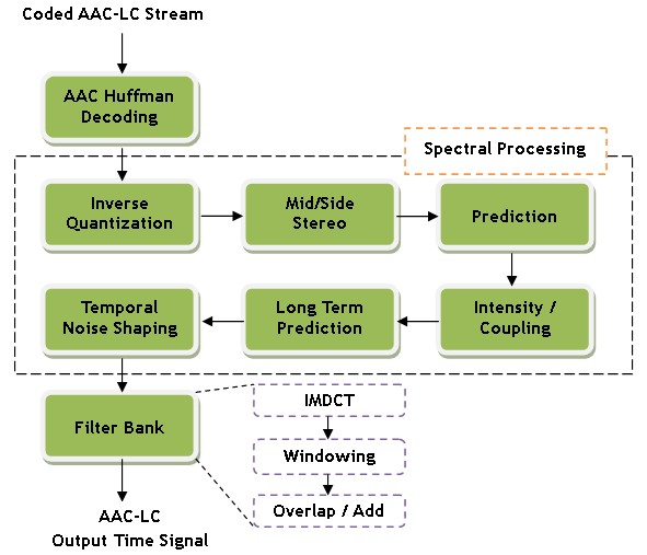 What Is Aac Lc? _ What Is the HE-AAC Audio Format? – IPKM